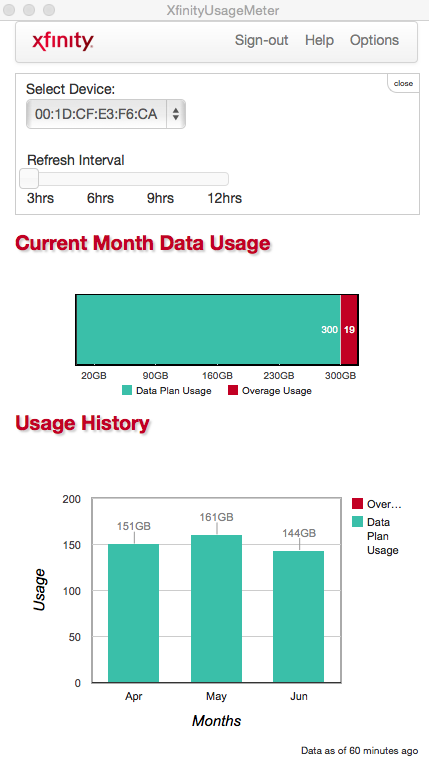 Monthly data usage on July 7